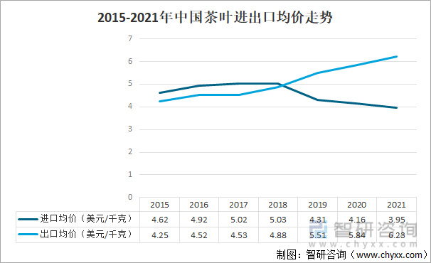 产业发展现状及产业发展趋势分析[图]AG真人游戏平台2021年中国茶叶(图5)