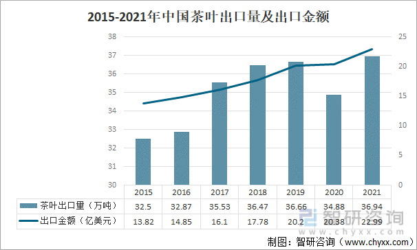 产业发展现状及产业发展趋势分析[图]AG真人游戏平台2021年中国茶叶(图1)