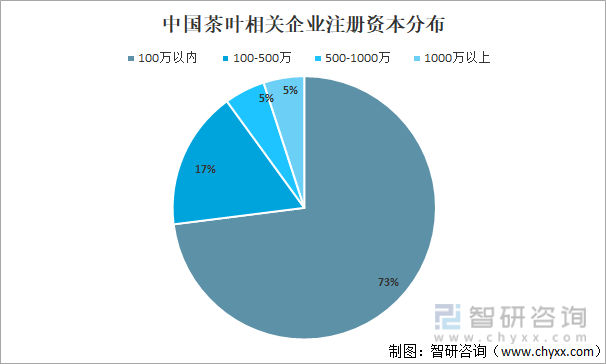 产业发展现状及产业发展趋势分析[图]AG真人游戏平台2021年中国茶叶(图3)