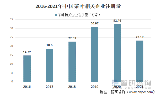 产业发展现状及产业发展趋势分析[图]AG真人游戏平台2021年中国茶叶(图2)