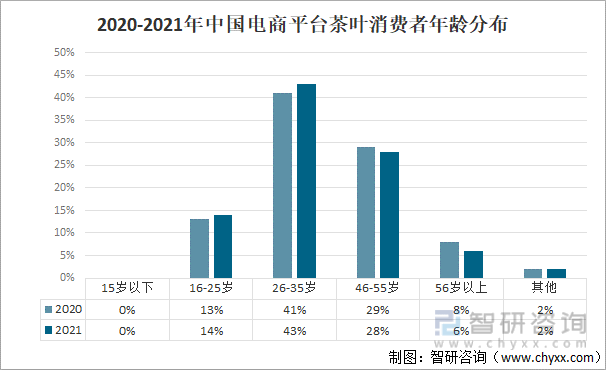 产业发展现状及产业发展趋势分析[图]AG真人游戏平台2021年中国茶叶(图4)