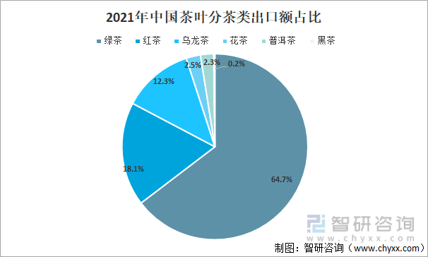 产业发展现状及产业发展趋势分析[图]AG真人游戏平台2021年中国茶叶(图6)