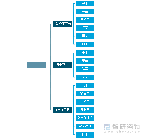 产业发展现状及产业发展趋势分析[图]AG真人游戏平台2021年中国茶叶(图7)