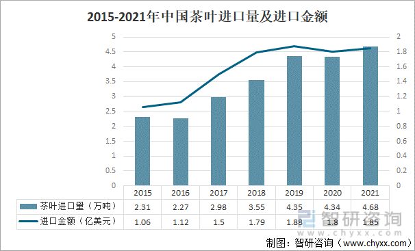 产业发展现状及产业发展趋势分析[图]AG真人游戏平台2021年中国茶叶(图8)