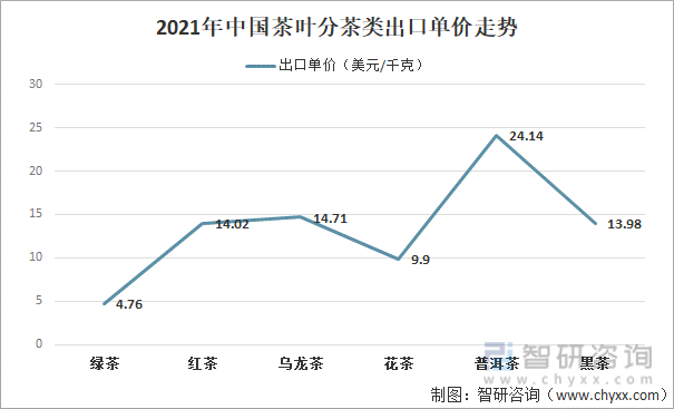 产业发展现状及产业发展趋势分析[图]AG真人游戏平台2021年中国茶叶(图11)