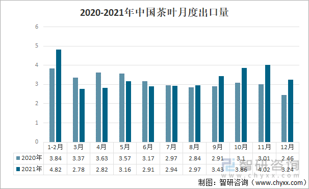 产业发展现状及产业发展趋势分析[图]AG真人游戏平台2021年中国茶叶(图13)