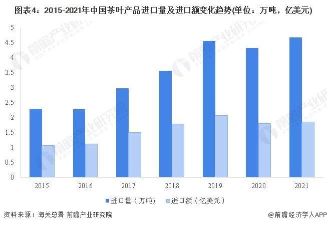 -2028年中国茶叶行业发展现状及前景分析AG真人游戏平台入口【前瞻分析】2023(图2)