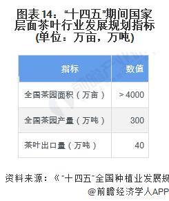 -2028年中国茶叶行业发展现状及前景分析AG真人游戏平台入口【前瞻分析】2023(图1)