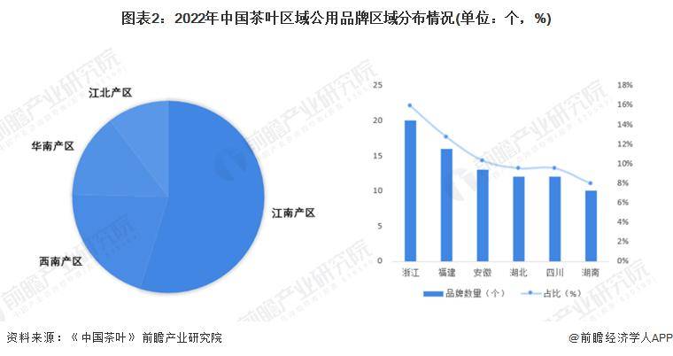 -2028年中国茶叶行业发展现状及前景分析AG真人游戏平台入口【前瞻分析】2023(图3)