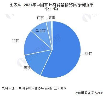 -2028年中国茶叶行业发展现状及前景分析AG真人游戏平台入口【前瞻分析】2023(图5)