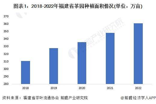 28年中国各省茶叶行业市场规模及现状分析AG真人国际【前瞻分析】2023-20(图1)