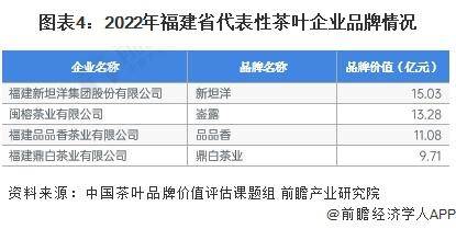 28年中国各省茶叶行业市场规模及现状分析AG真人国际【前瞻分析】2023-20(图2)