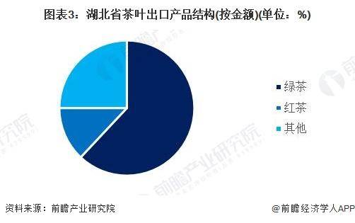 28年中国各省茶叶行业市场规模及现状分析AG真人国际【前瞻分析】2023-20(图4)