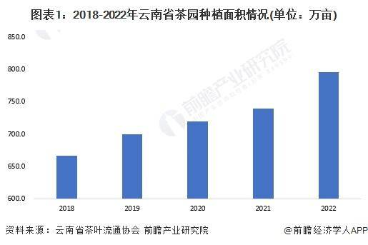 28年中国各省茶叶行业市场规模及现状分析AG真人国际【前瞻分析】2023-20(图5)