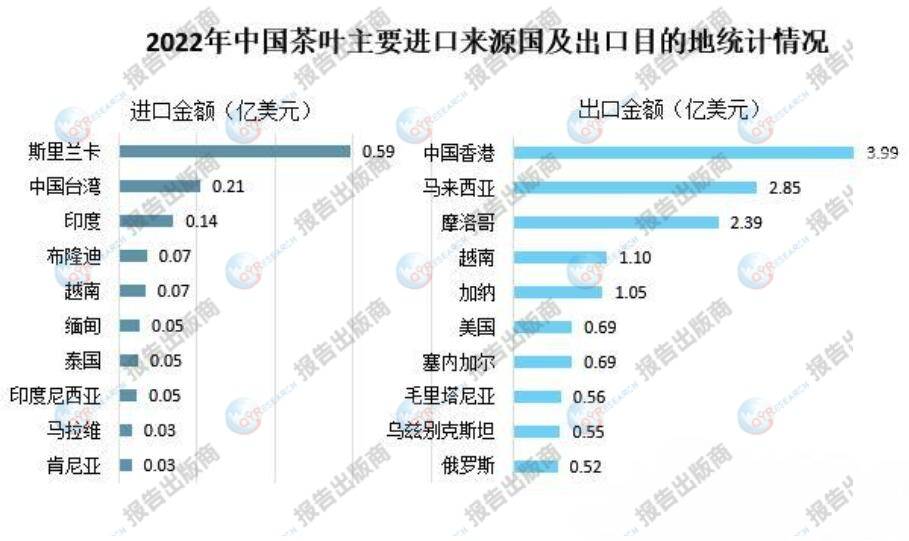 2023年中国茶叶出口量出现了小幅下降AG真人游戏平台app茶叶市场分析：